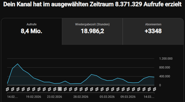 Einblick in den YouTube-Kanal – Bild 1