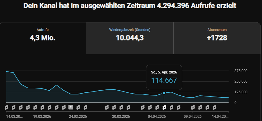 Einblick in den YouTube-Kanal – Bild 3