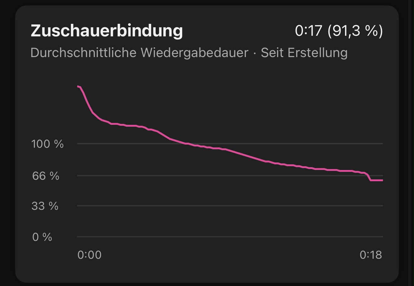 Einblick in den YouTube-Kanal – Bild 7